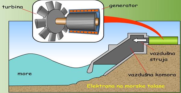 Elektrana na morske talase